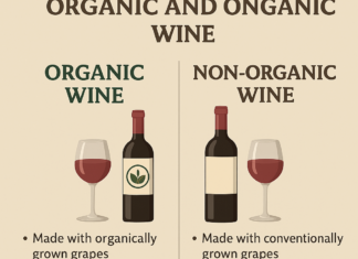 Difference Between Organic & Non-Organic Wine