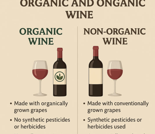 Difference Between Organic & Non-Organic Wine